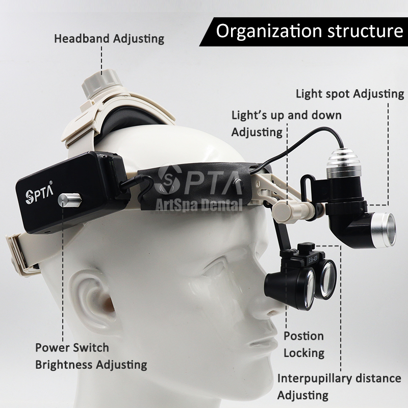 Luz de lupa médica dentária de - Magnifier With Light avaliação e preço